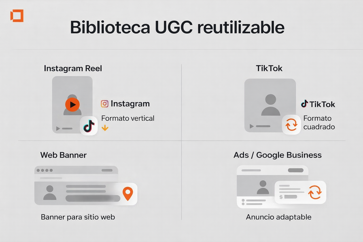 Reutilización de contenido UGC en Instagram TikTok web anuncios y Google